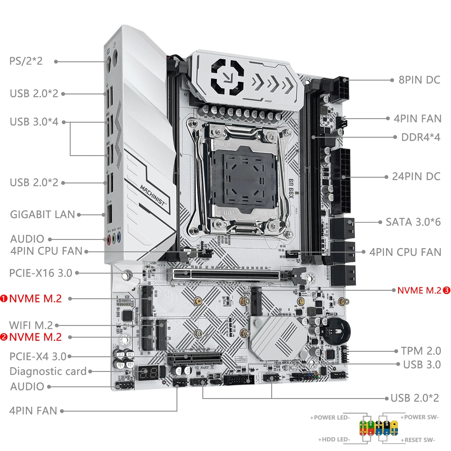 New X99 U9 MACHINIST X99 Motherboard Set Kit Optional LGA2011-3 Xeon E5 2630 V4 CPU Support TPM2.0 DDR4 Memory NVME M.2 usb3.0